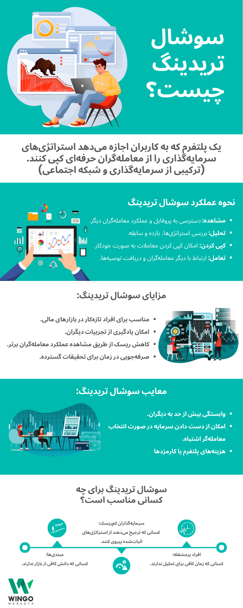 سوشال تریدینگ چیست؟