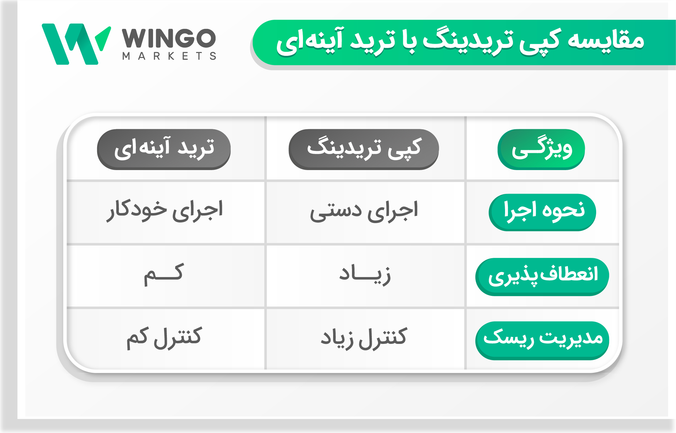 مقایسه کپی تریدینگ با ترید آینه_ای