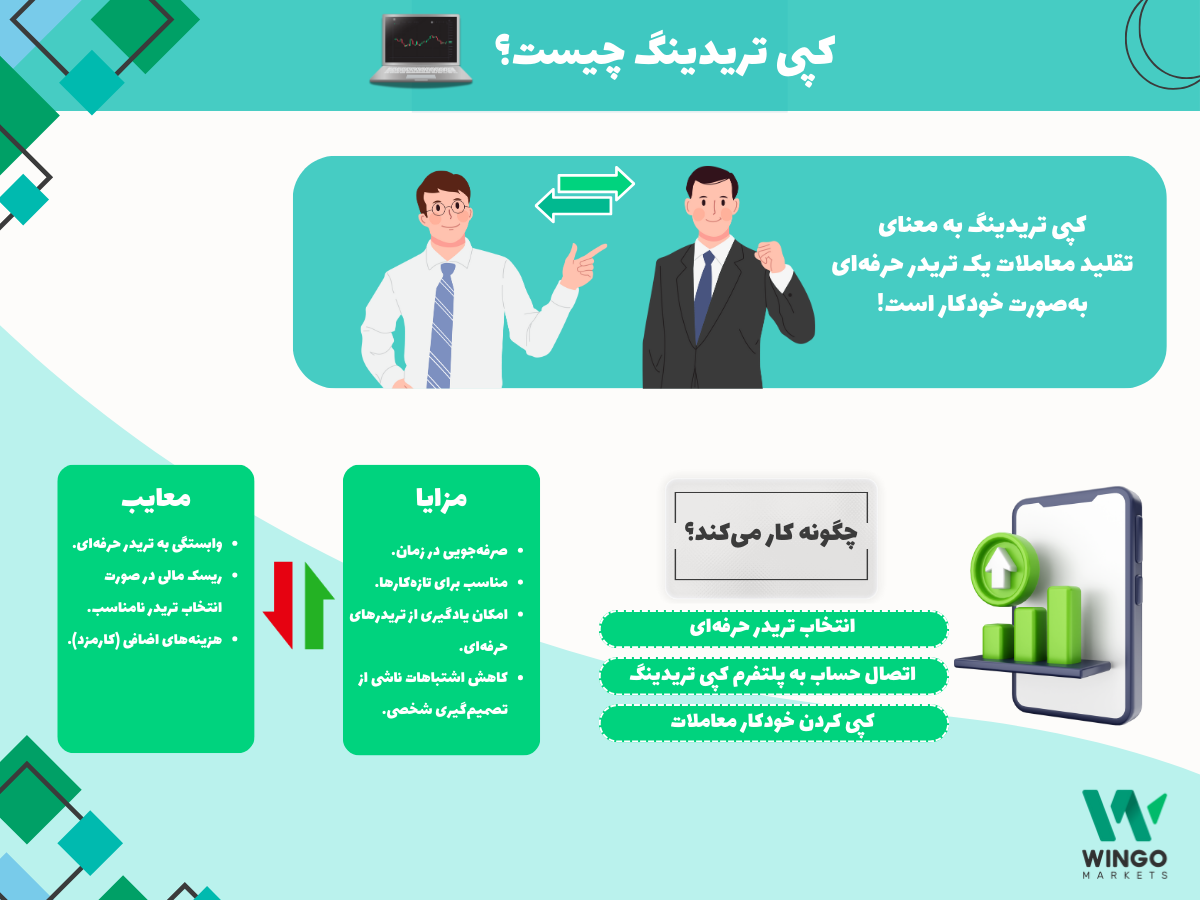 کپی تریدینگ چیست؟