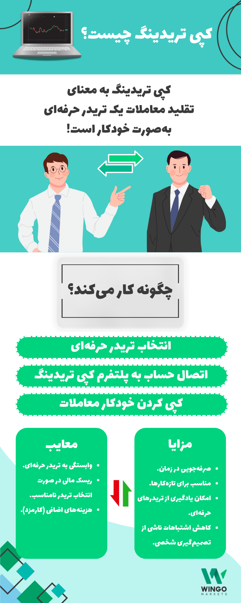 کپی تریدینگ چیست؟