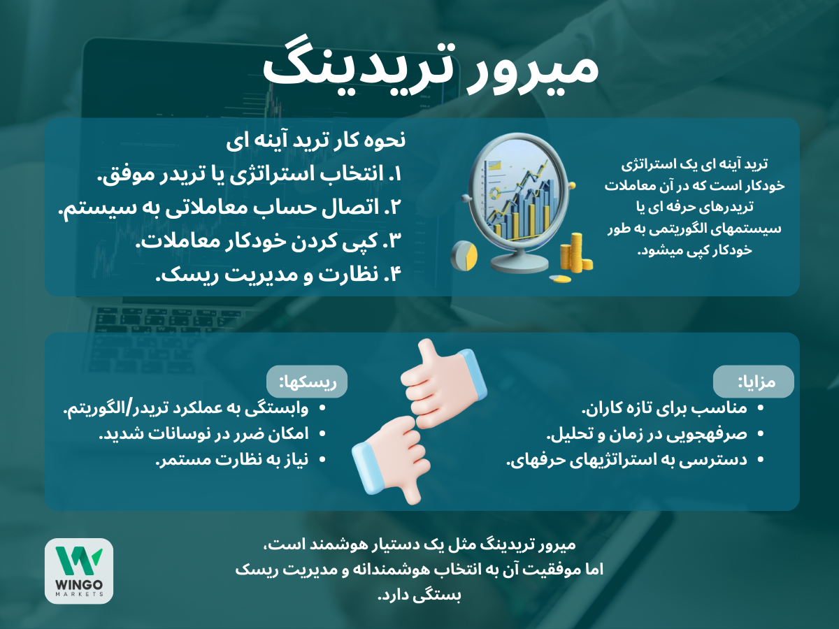 اینفوگرافی میرور تریدینگ