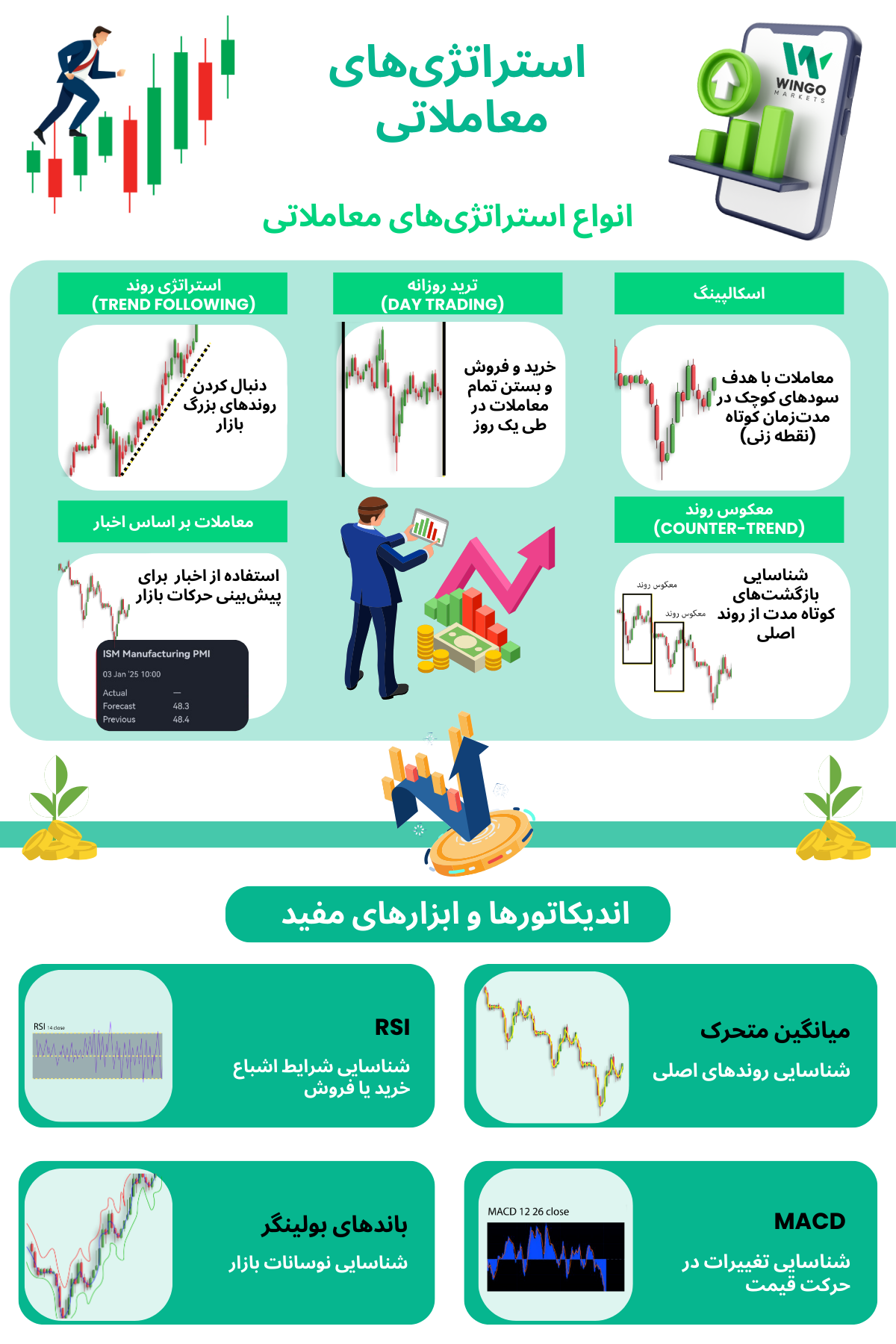 لنولع استراتژی های معاملاتی