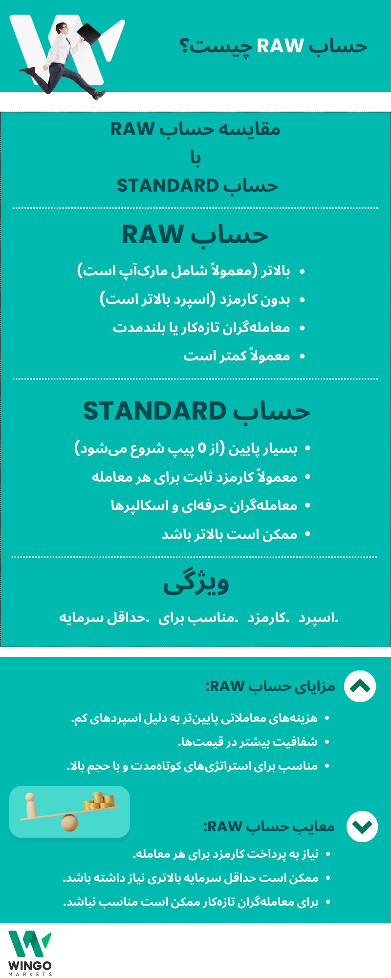 اینفوگرافی حساب RAW در فارکس
