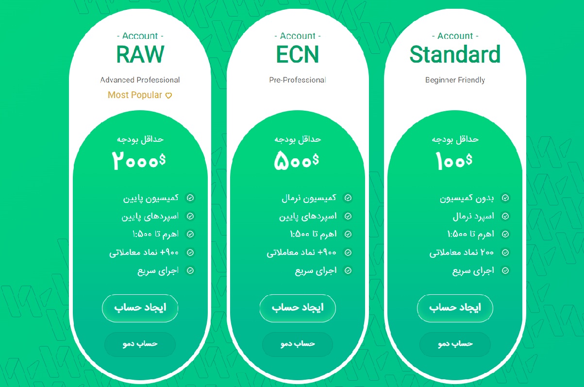 انواع حساب در بروکر فارکس وینگو