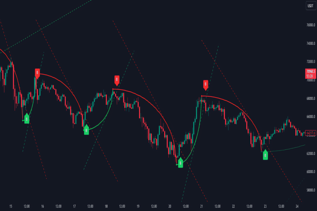 سیگنال اتوماتیک در فارکس