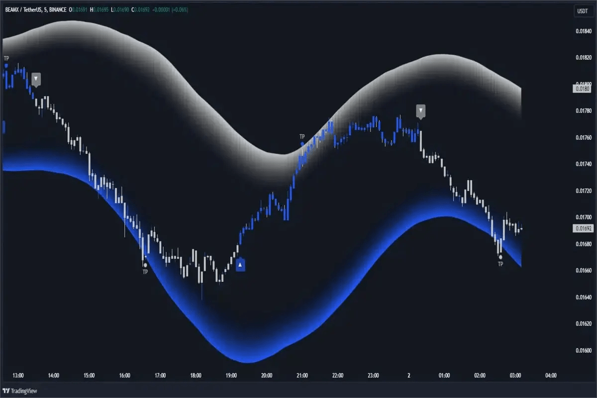 سیگنال اتوماتیک فارکس